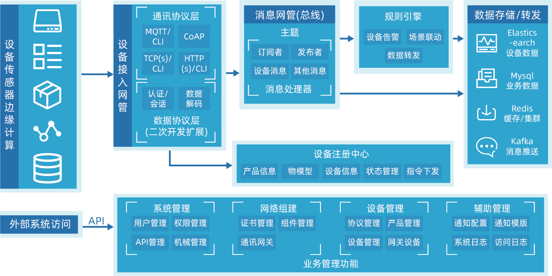 tech-link-img1