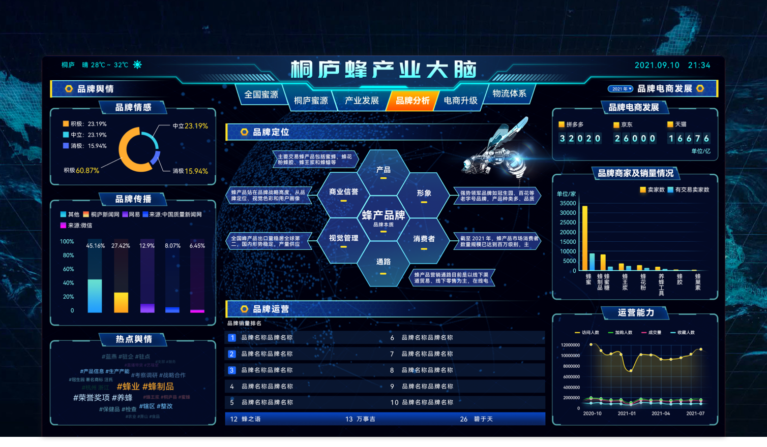 蜂产业大脑封面备份20230325171202502_20230614152333438